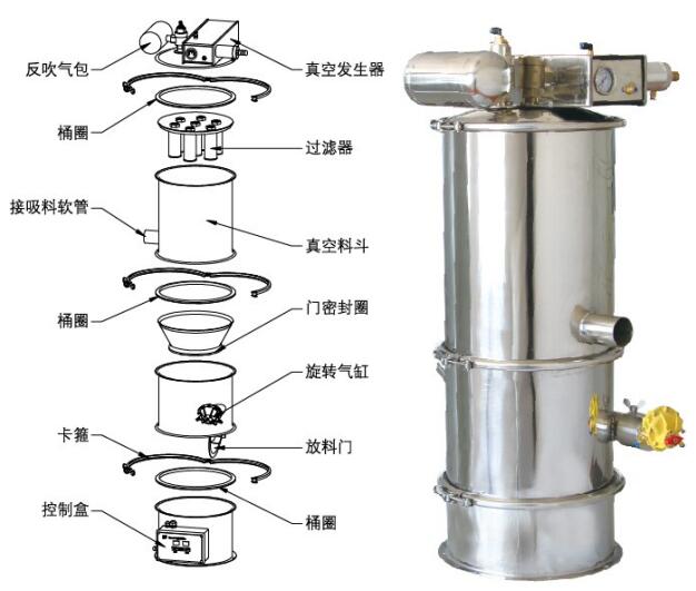 真空上料機結(jié)構(gòu)圖