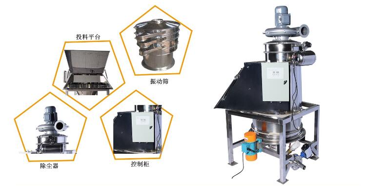 無(wú)塵投料站配套